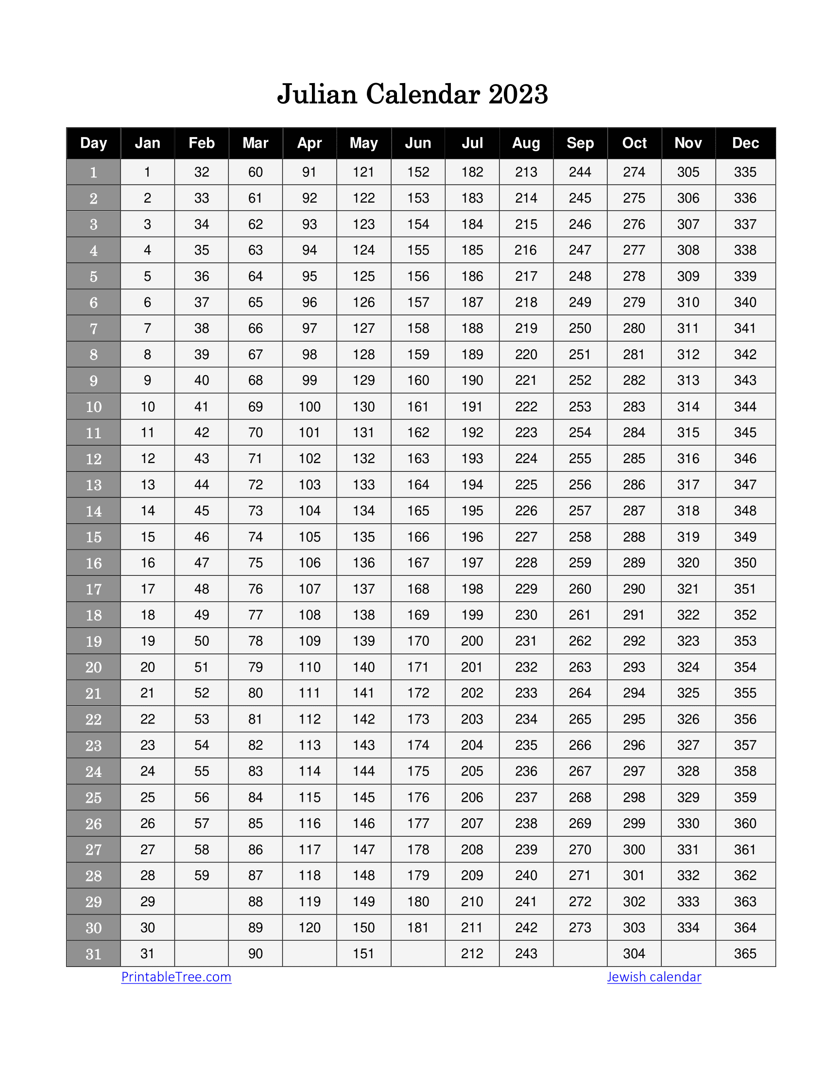 Free Printable Julian Date Calendars For 2023, And 2024 Pdf Templates for Julian Date Calendar 2024 Printable