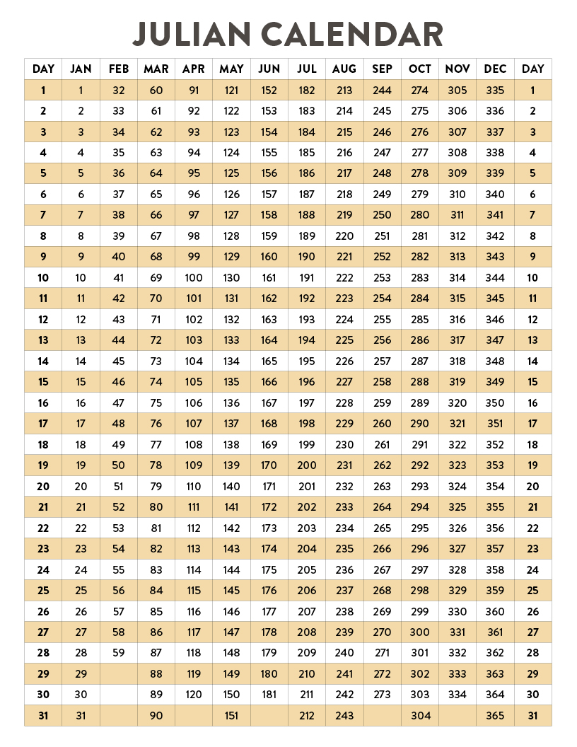 Julian Date Calendar | Natural Grocers for 2024 Julian Calendar Printable