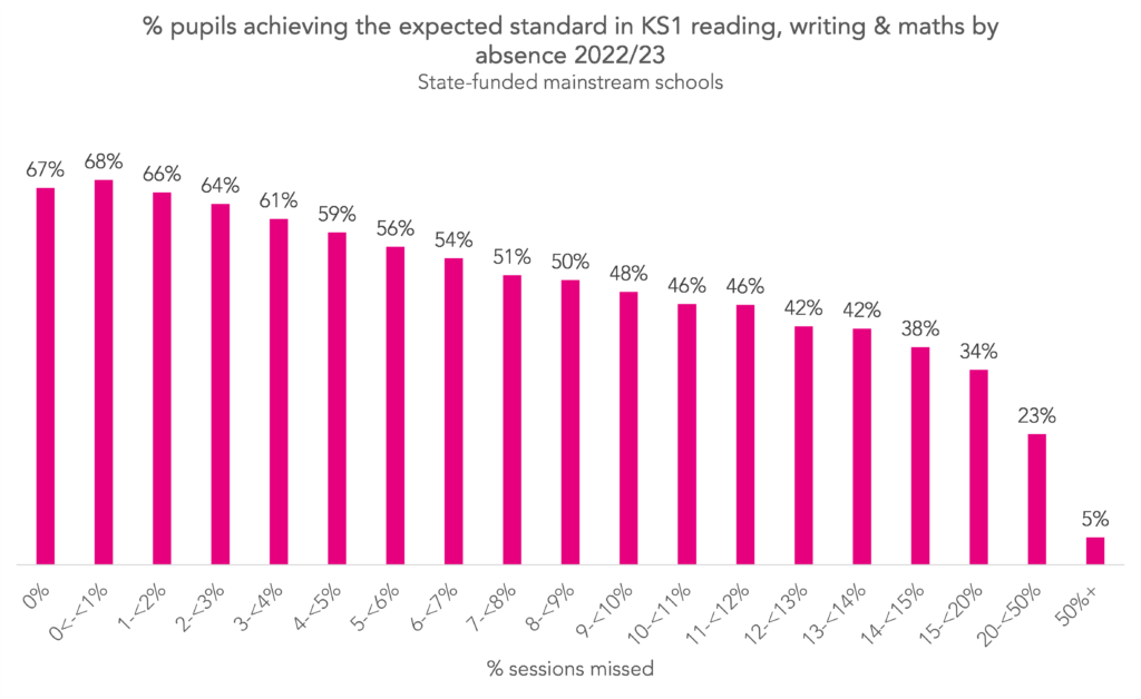 National Attendance Figures 2024 Printable Calendar 2024