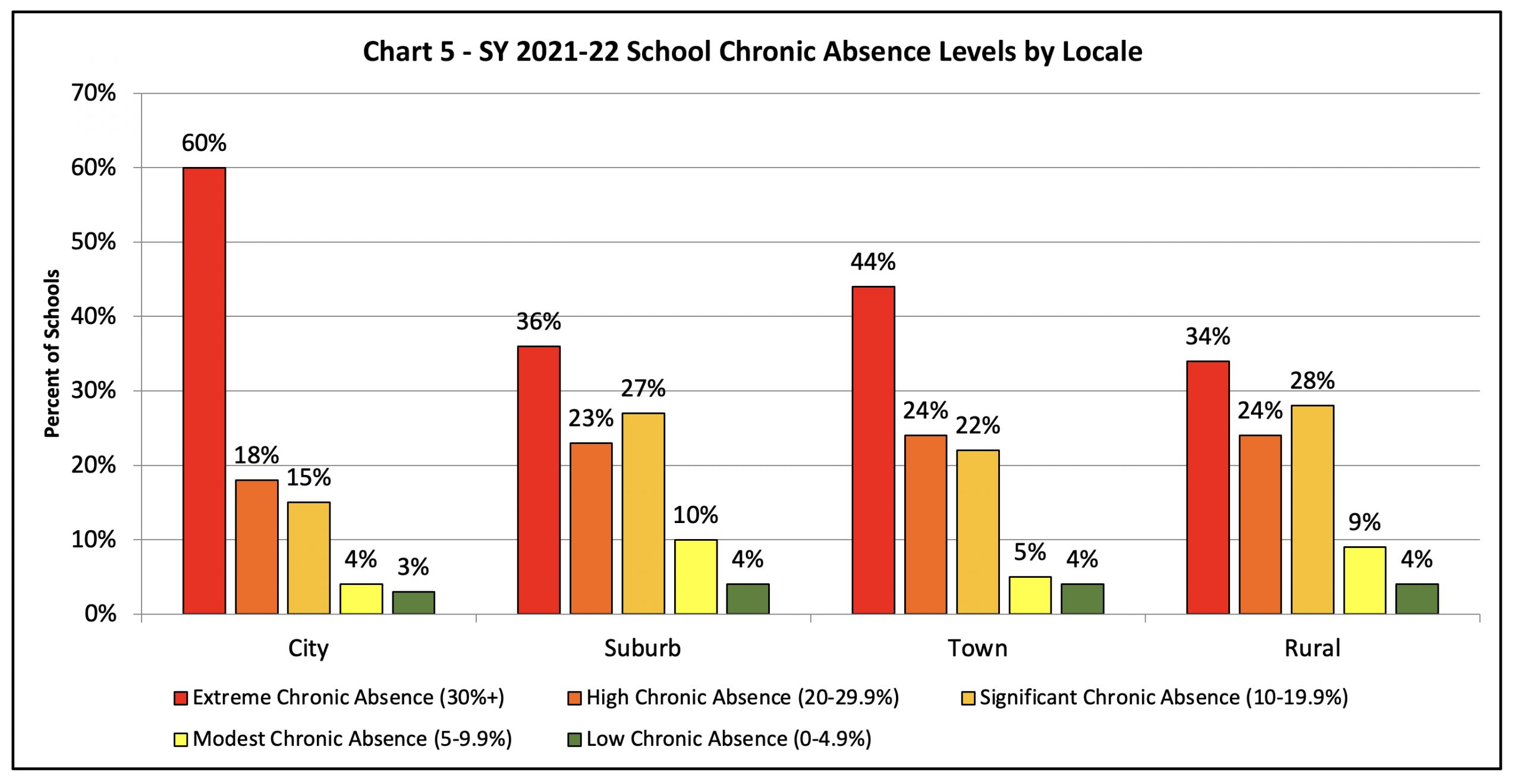 All Hands On Deck: Today&amp;#039;S Chronic Absenteeism Requires A in National Attendance Data 2024