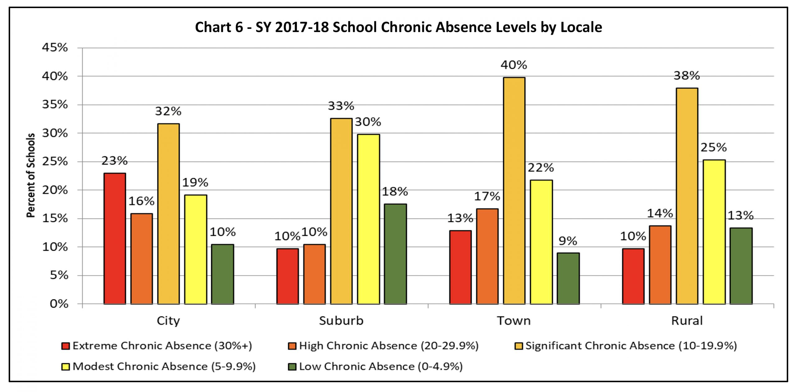 All Hands On Deck: Today&amp;#039;S Chronic Absenteeism Requires A in National Attendance Statistics 2024