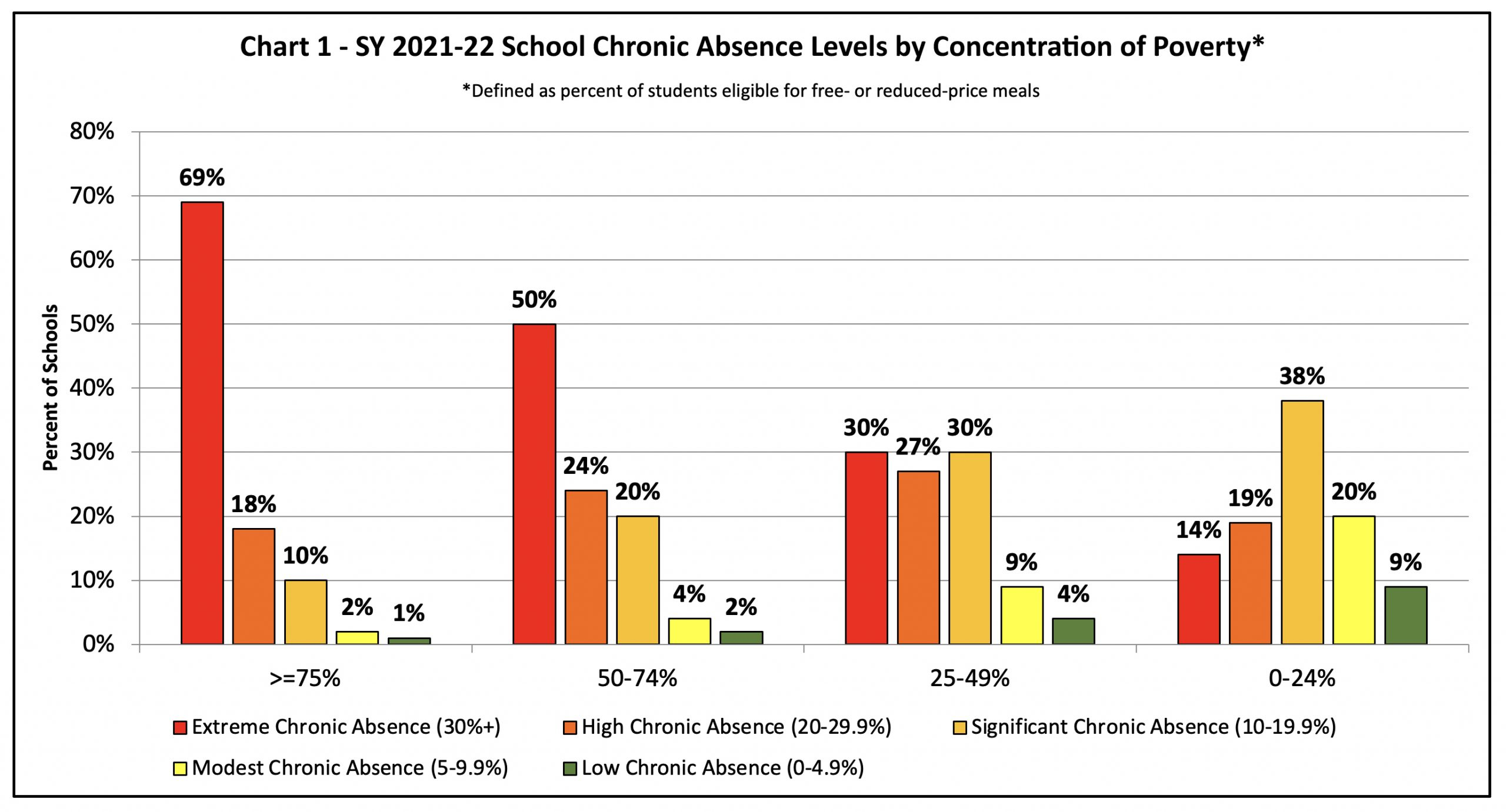 All Hands On Deck: Today&amp;#039;S Chronic Absenteeism Requires A with National Attendance Statistics 2024