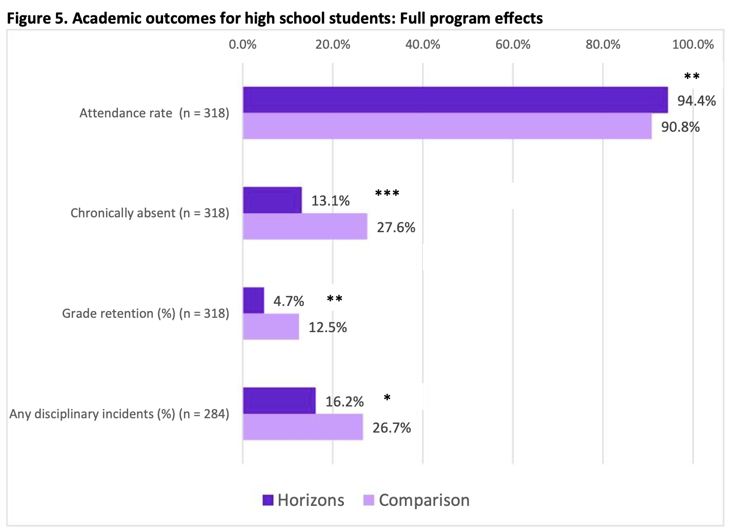 Chronic Absenteeism: Horizons Is The Solution pertaining to School Attendance Statistics 2024