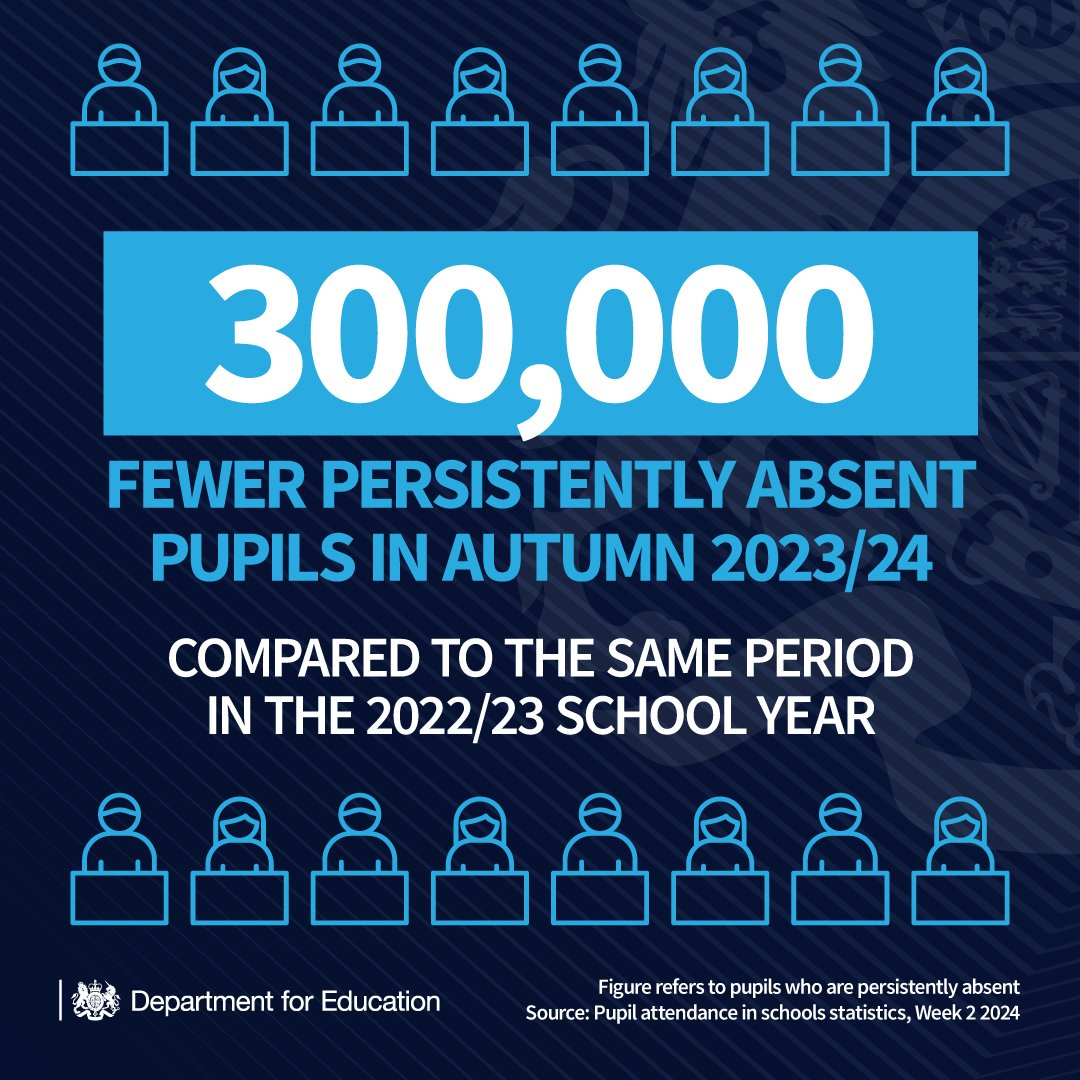 Department For Education On X: &amp;quot;Our New Data Shows More Pupils inside School Attendance Statistics 2024