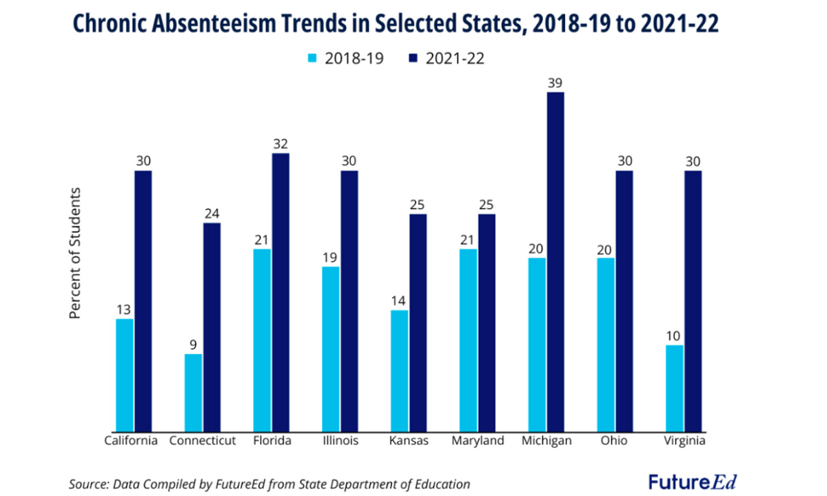 Outdated Data On Chronic Absenteeism Is Slowing Pandemic School pertaining to National Attendance Figures 2024