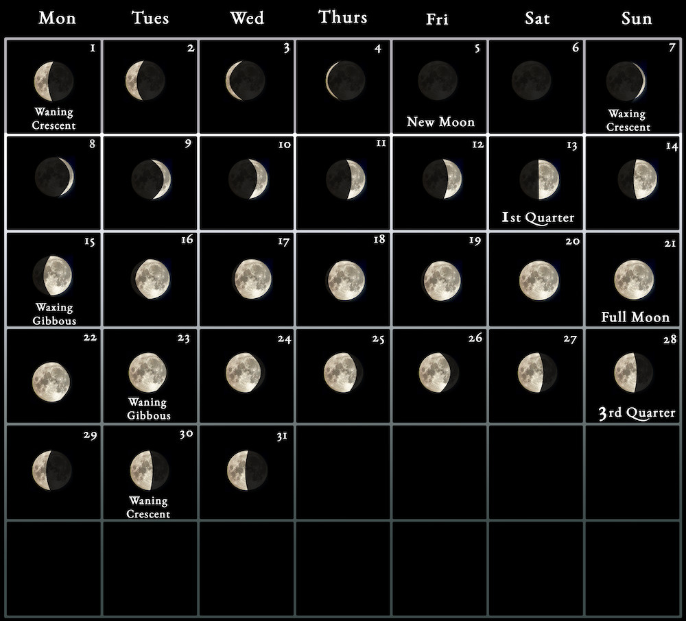 2024 Moon Calendar - Every Phase And Stage Of The Moon for Moon Calendar July 2024
