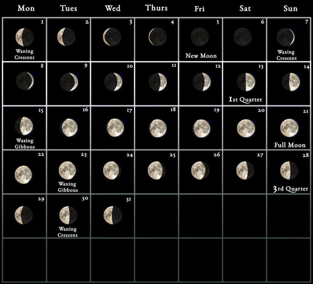 2024 Moon Calendar - Every Phase And Stage Of The Moon pertaining to Moon Phase Calendar July 2024