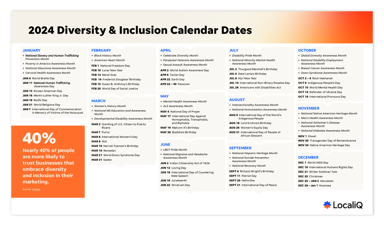 The 2024 Diversity &amp;amp; Inclusion Calendar (+Marketing Ideas) | Localiq for June Diversity Calendar 2024