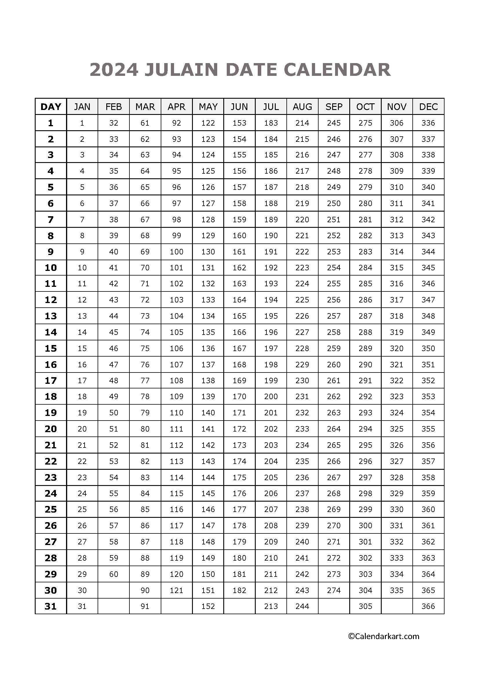 Today&amp;#039;S Julian Date 2024: Julian Calendar Converter - Calendarkart for 2024 Julian Date Calendar Printable Pdf Free