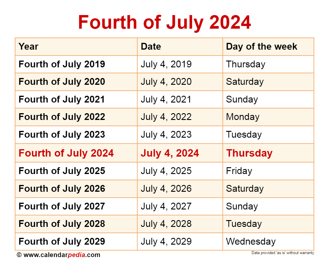 When Is Fourth Of July 2024? in July 4 2024 Calendar