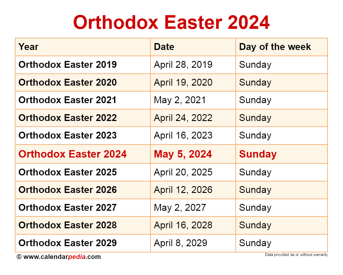 When Is Orthodox Easter 2025? in Easter 2024 Julian Calendar