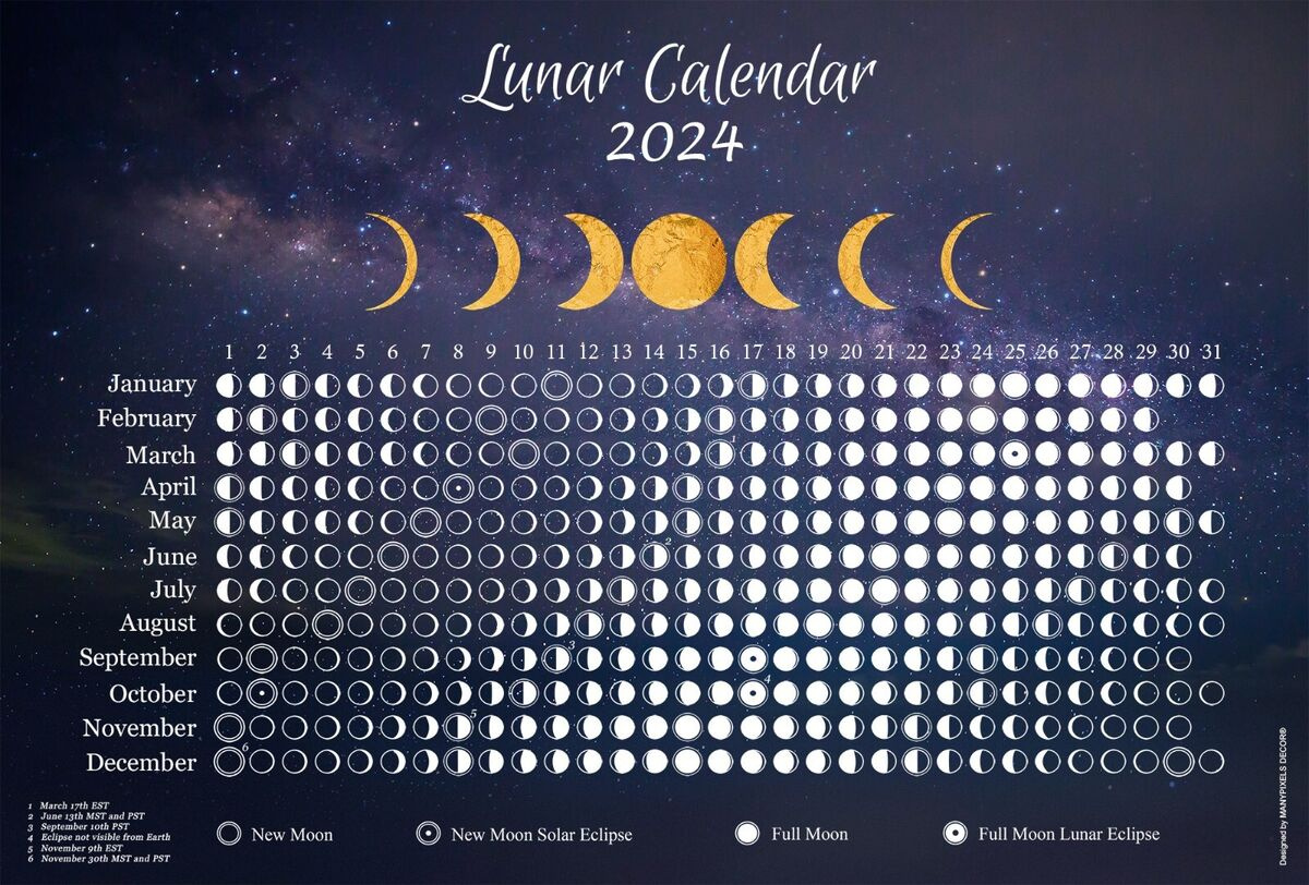 Moon Calendar 2024 - Blue Horizontal - Lunar Phases Tracker - 18 X intended for July 20 Lunar Calendar 2024