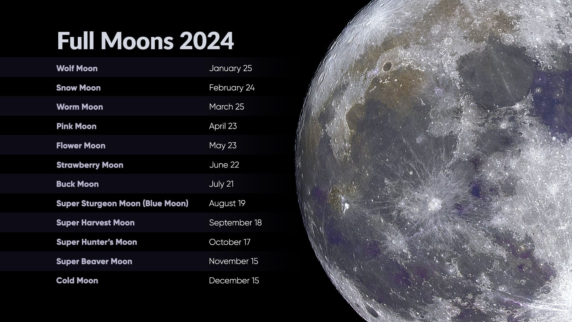 Next Full Moon | February Full Moon 2024 | Full Moon Schedule 2024 pertaining to July 25th Lunar Calendar 2024