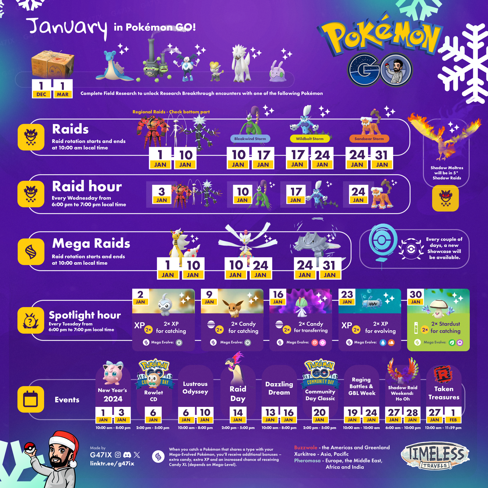 Massively On The Go: A Slow New Year Start For Pokemon Go Events throughout September 2024 Calendar Pokemon Go