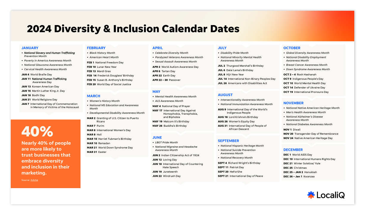 The 2024 Diversity &amp; Inclusion Calendar (+Marketing Ideas) | Localiq within September Diversity Calendar 2024