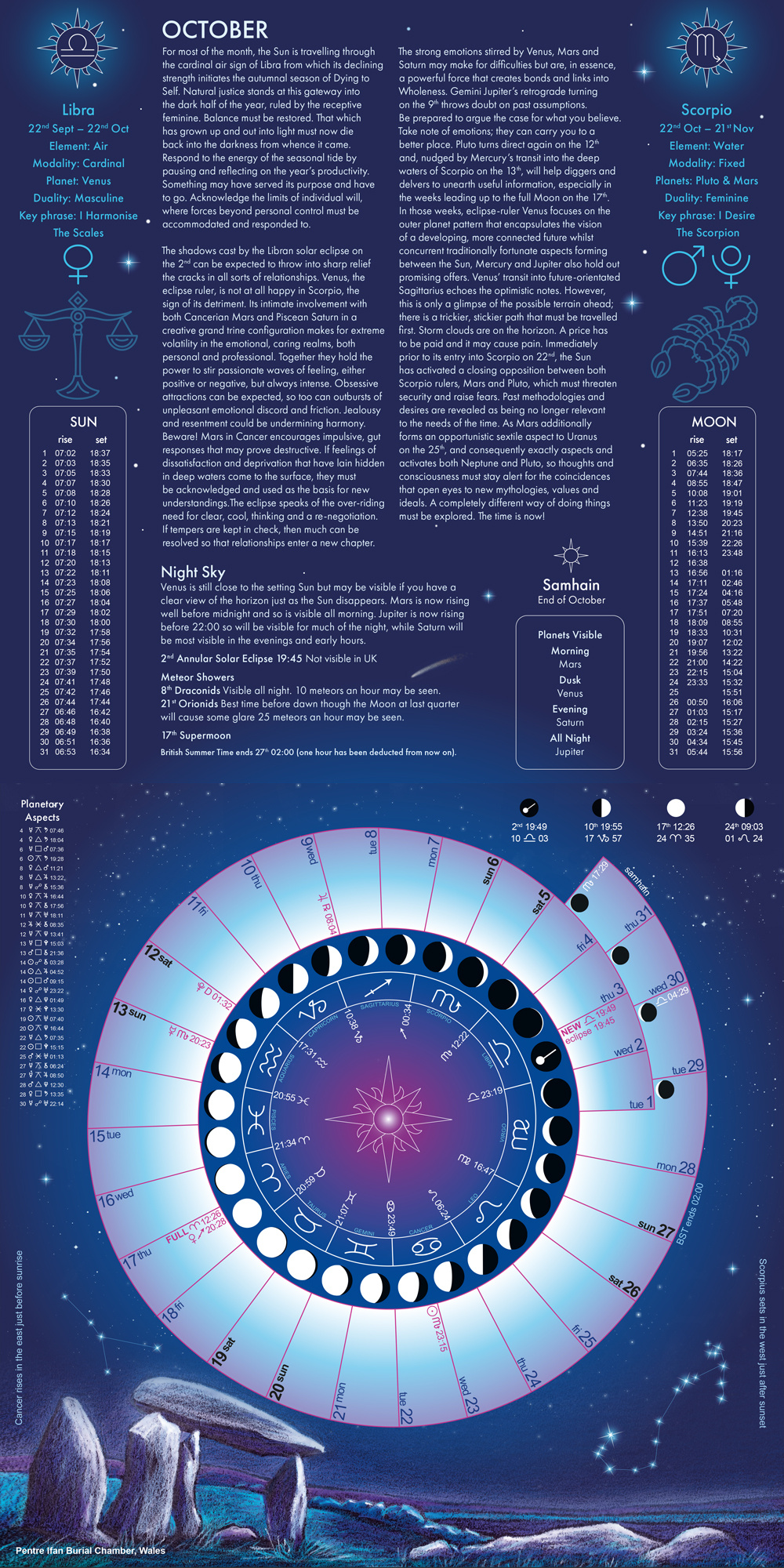 Astrology Calendar October 2024 Printable Calendar 2024