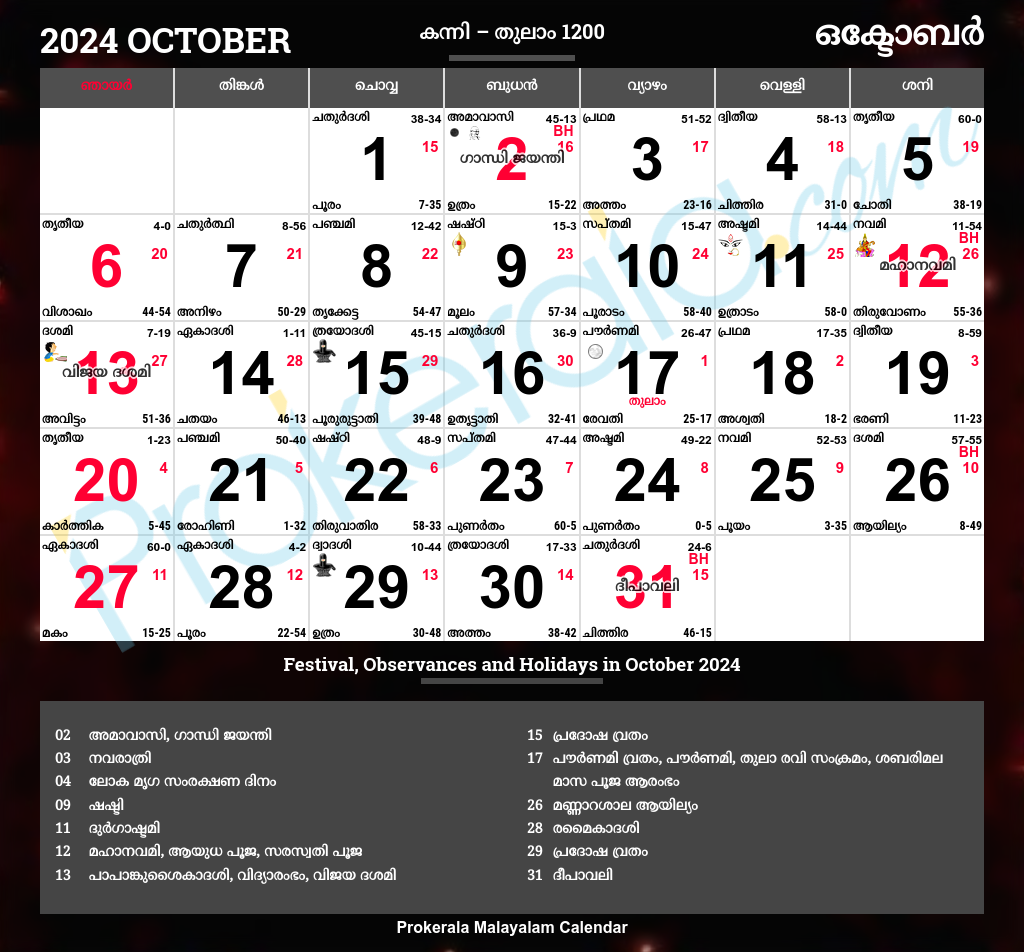 Malayalam Calendar 2024, October pertaining to 2024 October Calendar With Nakshatra