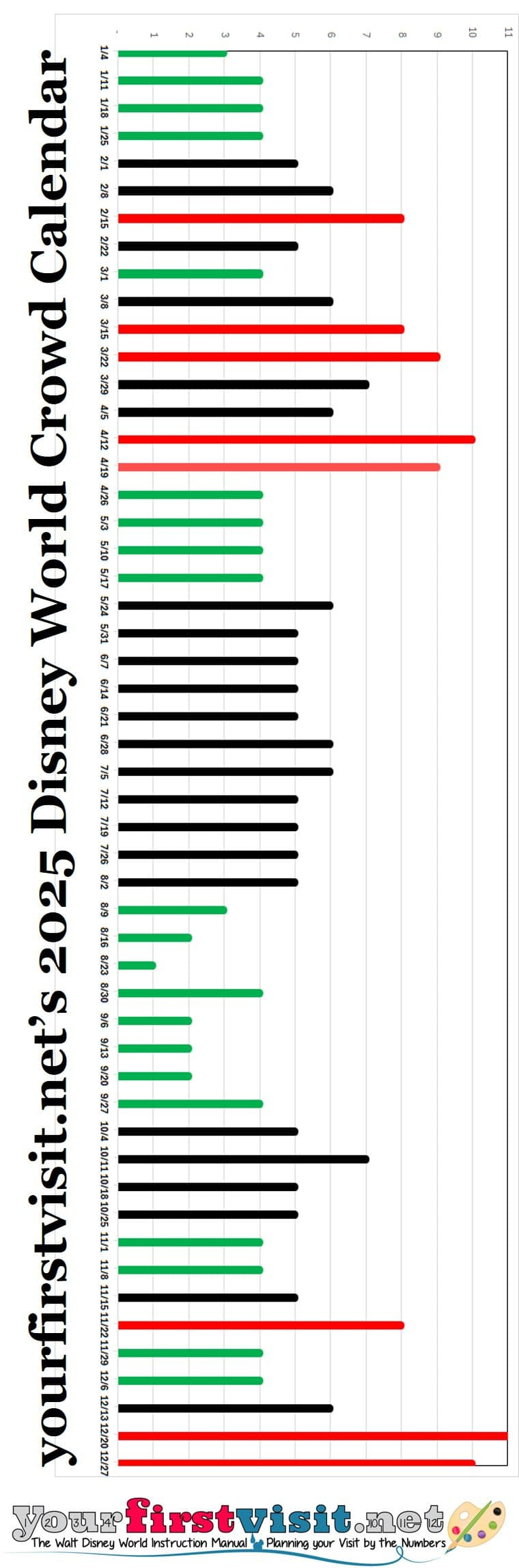 Disney World Crowds In 2025 - Yourfirstvisit in Disney World March 2025 Crowd Calendar