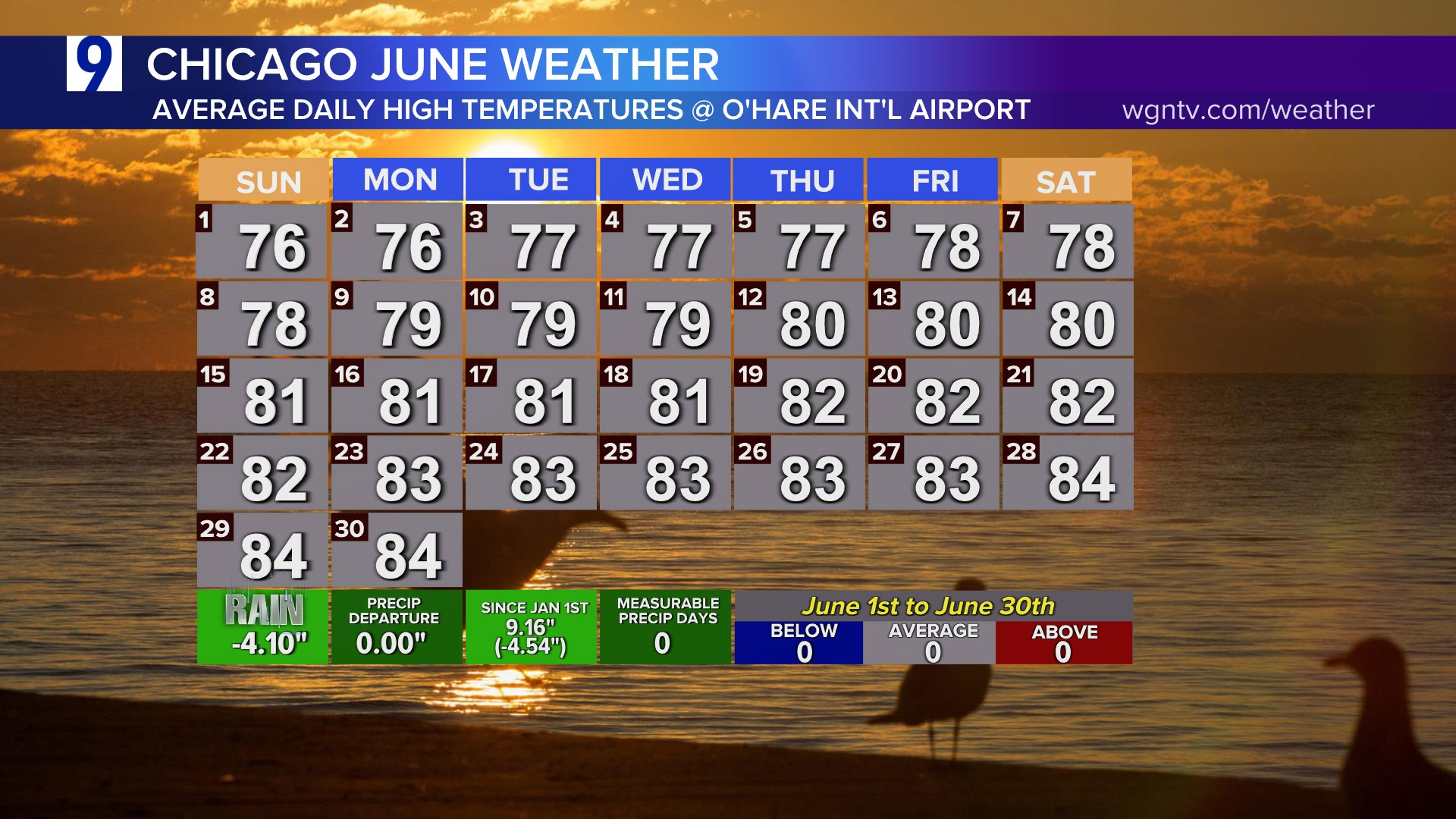 Chicago Climate Report | Cooler Temps, Drought Conditions intended for June 2025 Weather Calendar