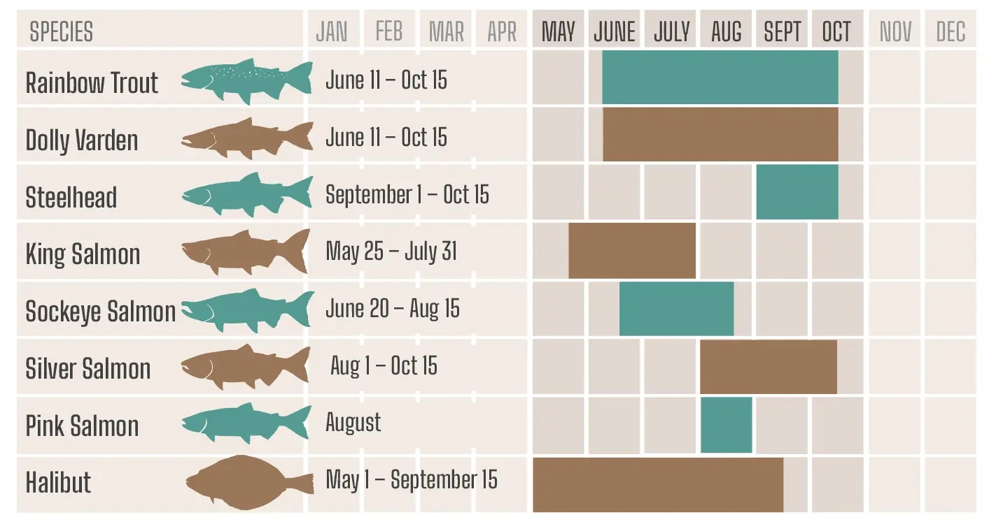Kenai, Alaska Fishing Calendar And The Best Months To Fish with Fishing Calendar For June 2025