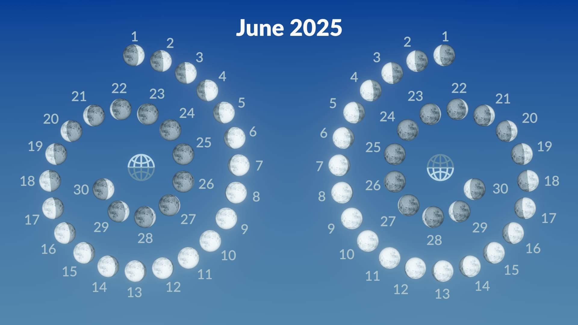 When Is Full Moon – June 2025 | Strawberry Moon 2025 | Moon Phases pertaining to June Full Moon Calendar 2025