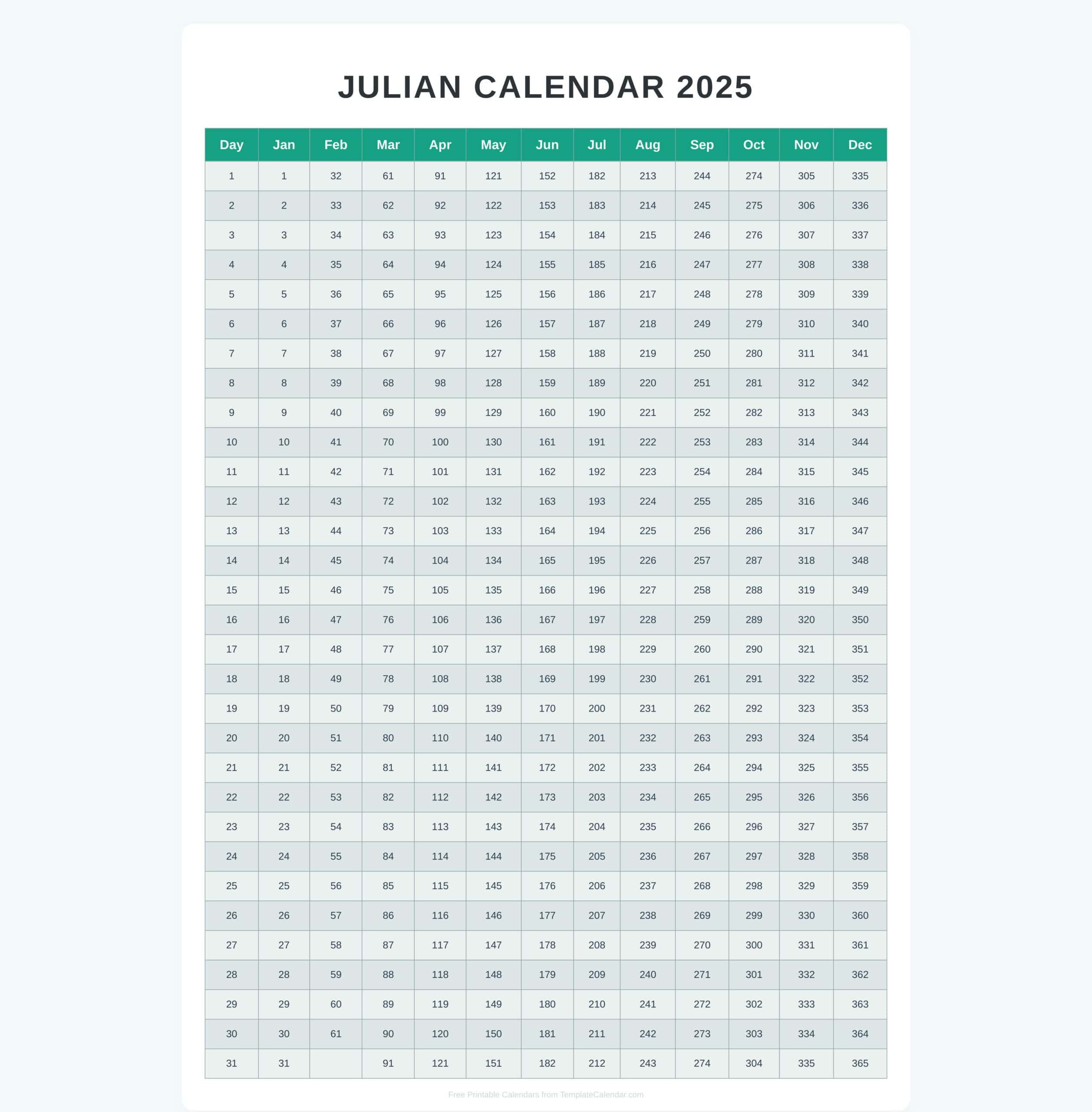 Free Julian Calendar 2025 pertaining to Printable Julian Calendar 2025 Download