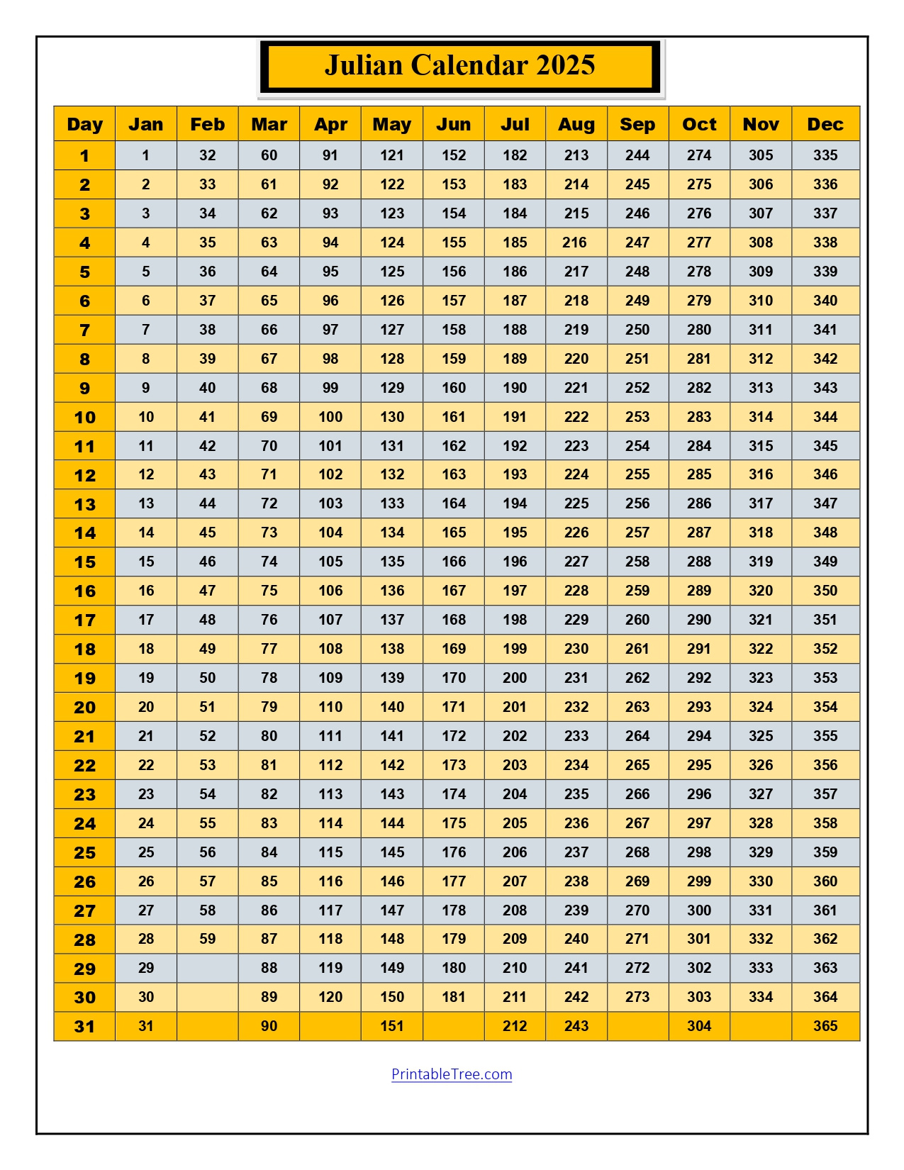 Free Printable Julian Date Calendars For 2025 Pdf Templates for Printable Julian Calendar 2025 Leap Year