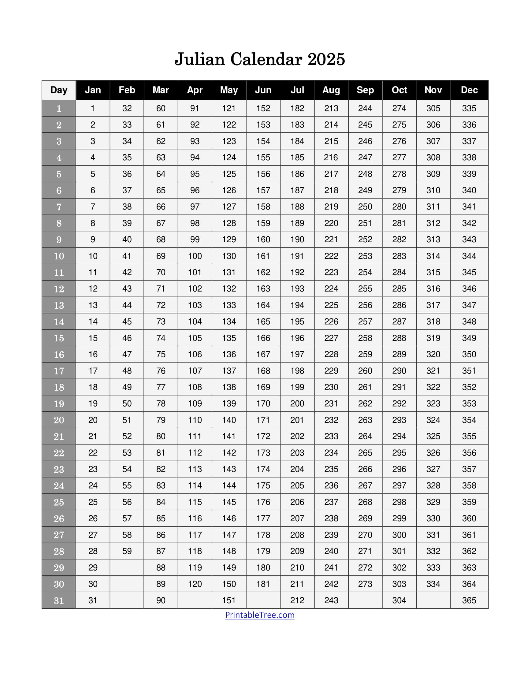 Free Printable Julian Date Calendars For 2025 Pdf Templates in Printable Julian Calendar 2025 Download