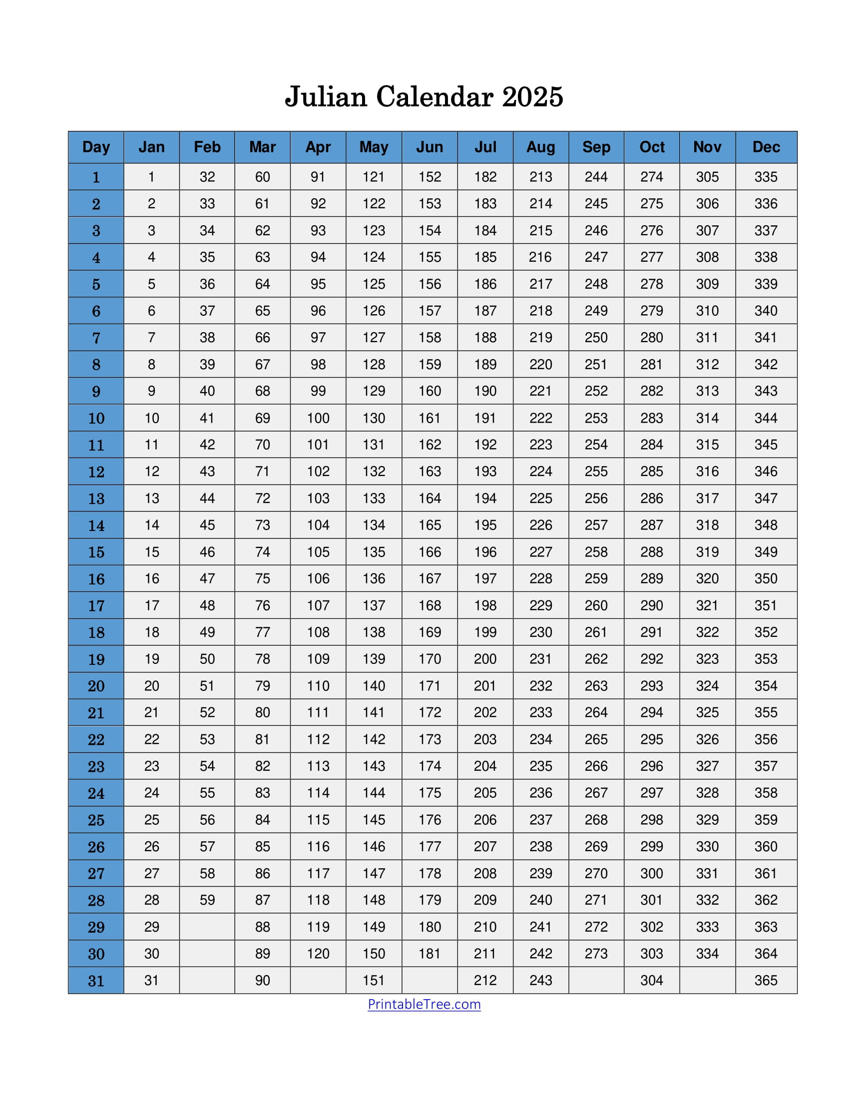 Free Printable Julian Date Calendars For 2025 Pdf Templates with regard to Julian Date Calendar 2025 Printable