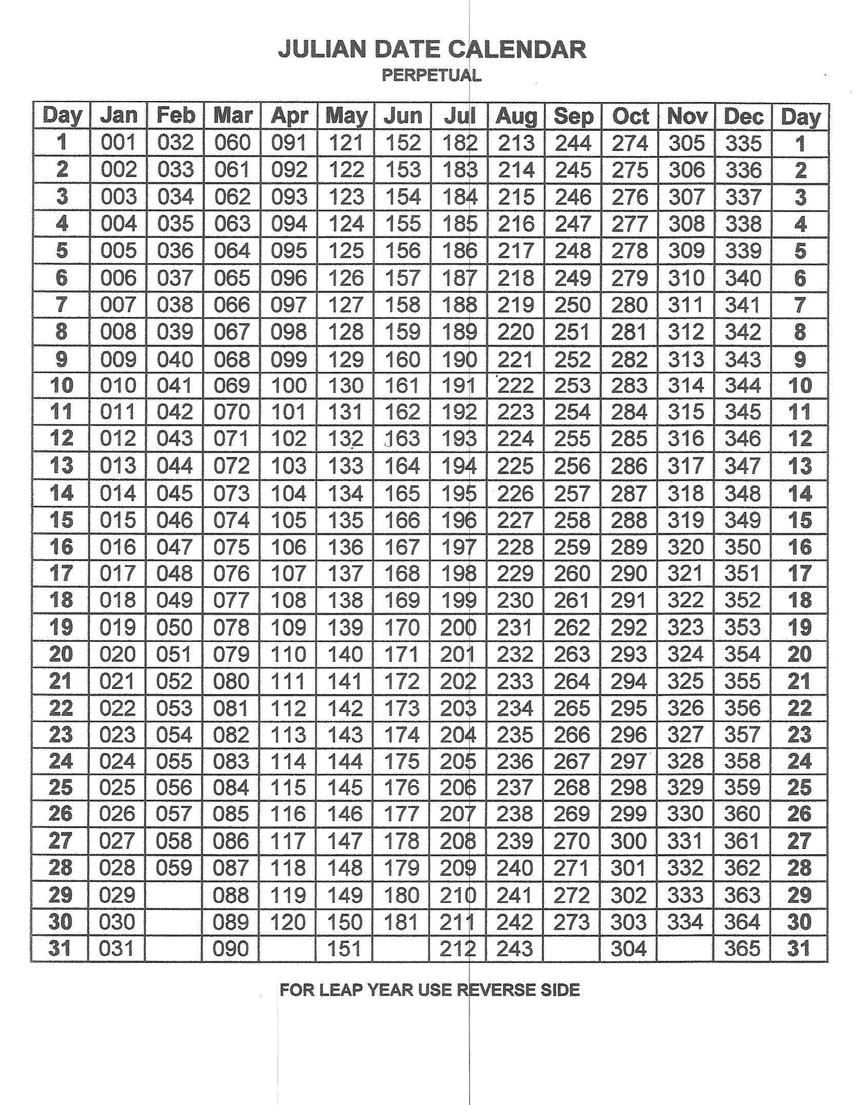 Julian Day Calendar 2025 | Www.epicamlv in Perpetual Julian 2025 Calendar Printable