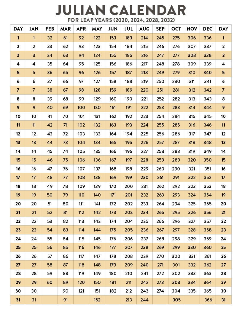 Julian Leap Year Clearance (Leap Year 2024 Reading Passages And throughout Julian Date Calendar Perpetual And Leap Year Printable