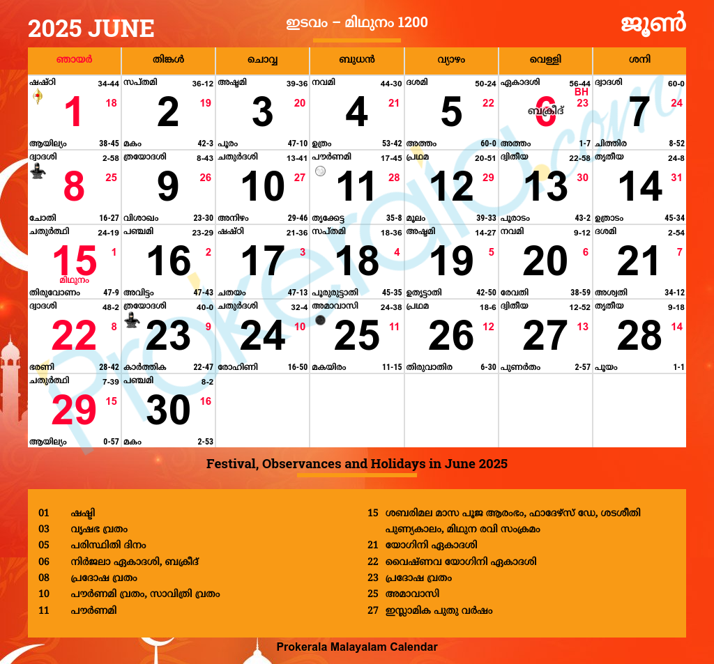 Malayalam Calendar 2025, June within July Calendar 2025 Malayalam