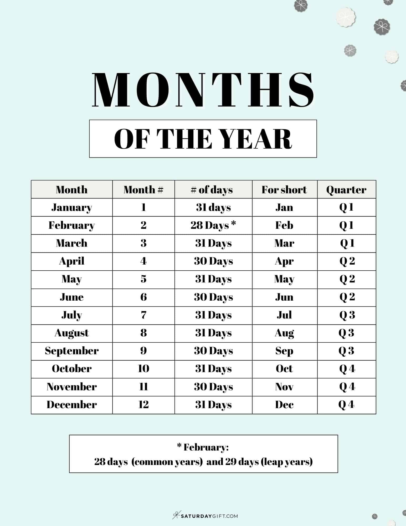 Months Of The Year - List Of Months In Order in 30 Calendar Days Before July 3 2025