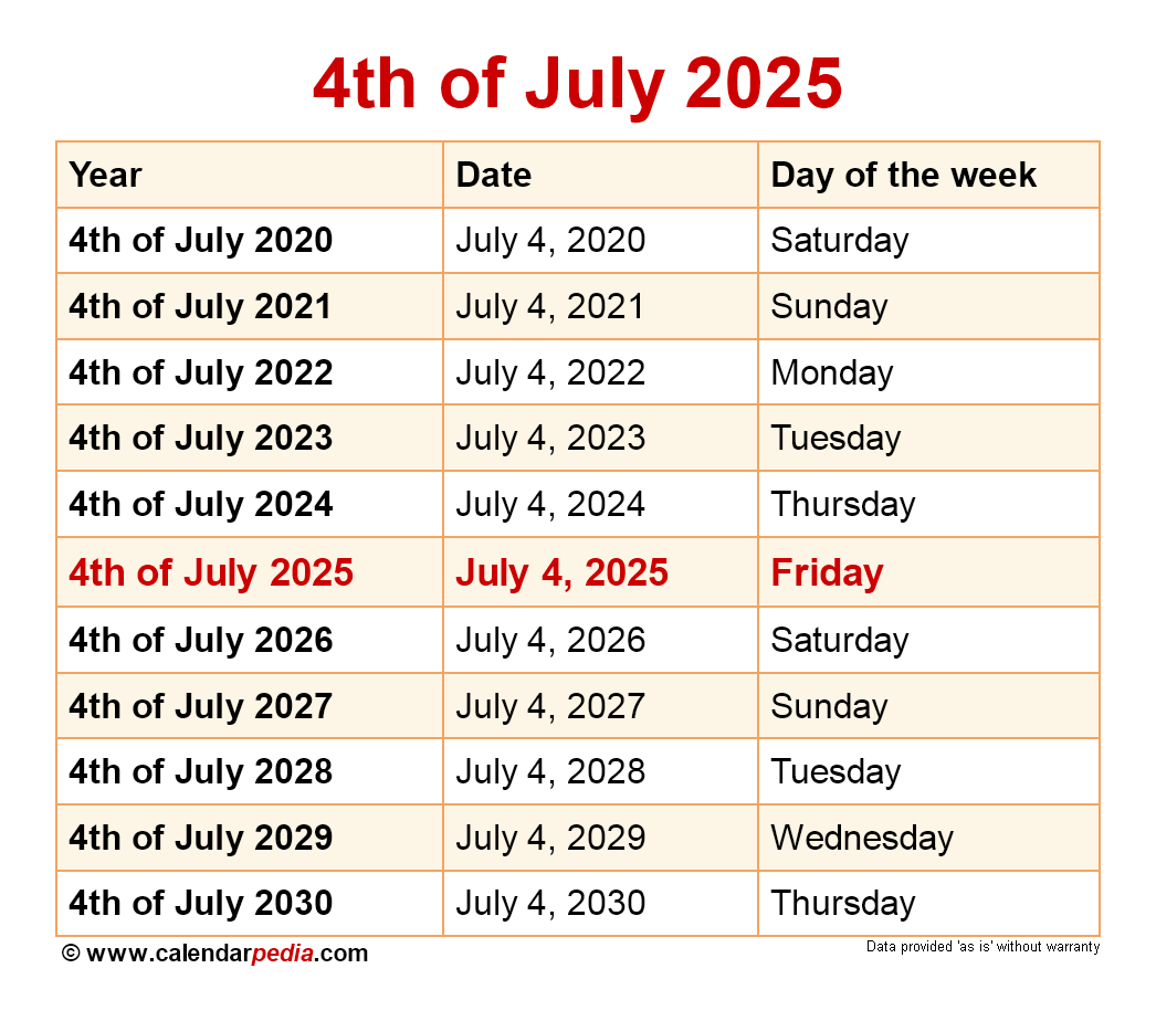 When Is 4Th Of July 2025? with July 4 2025 Calendar