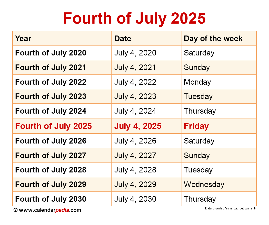 When Is Fourth Of July 2025? regarding July 4 2025 Calendar Date