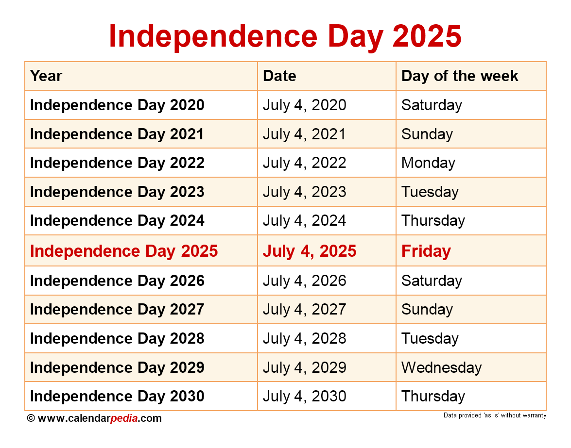 When Is Independence Day 2025? inside National Day Calendar July 2025