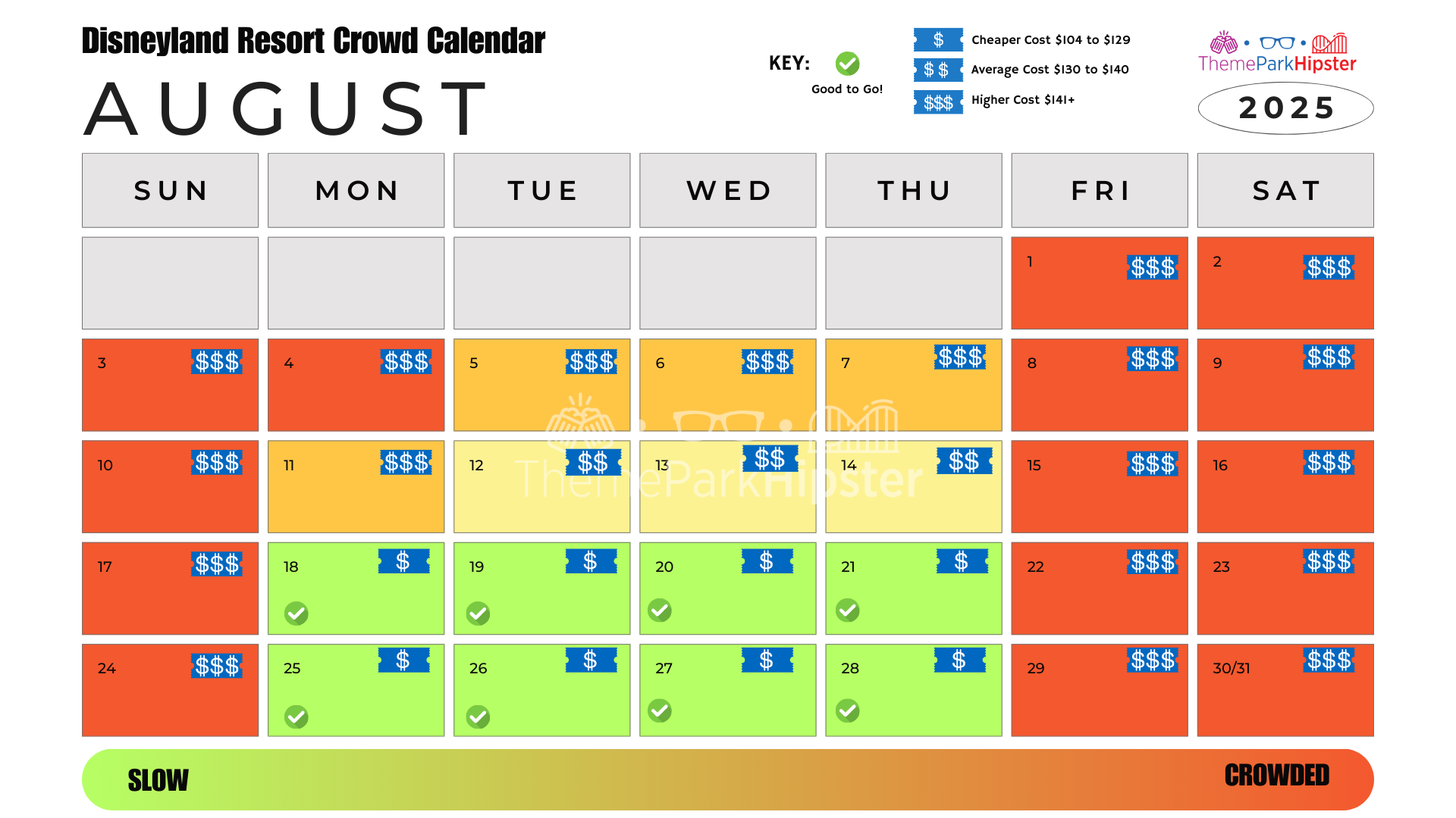 2025 Best Days To Go To Disneyland (Full Crowd Calendar Guide throughout August 2025 Disneyland Crowd Calendar