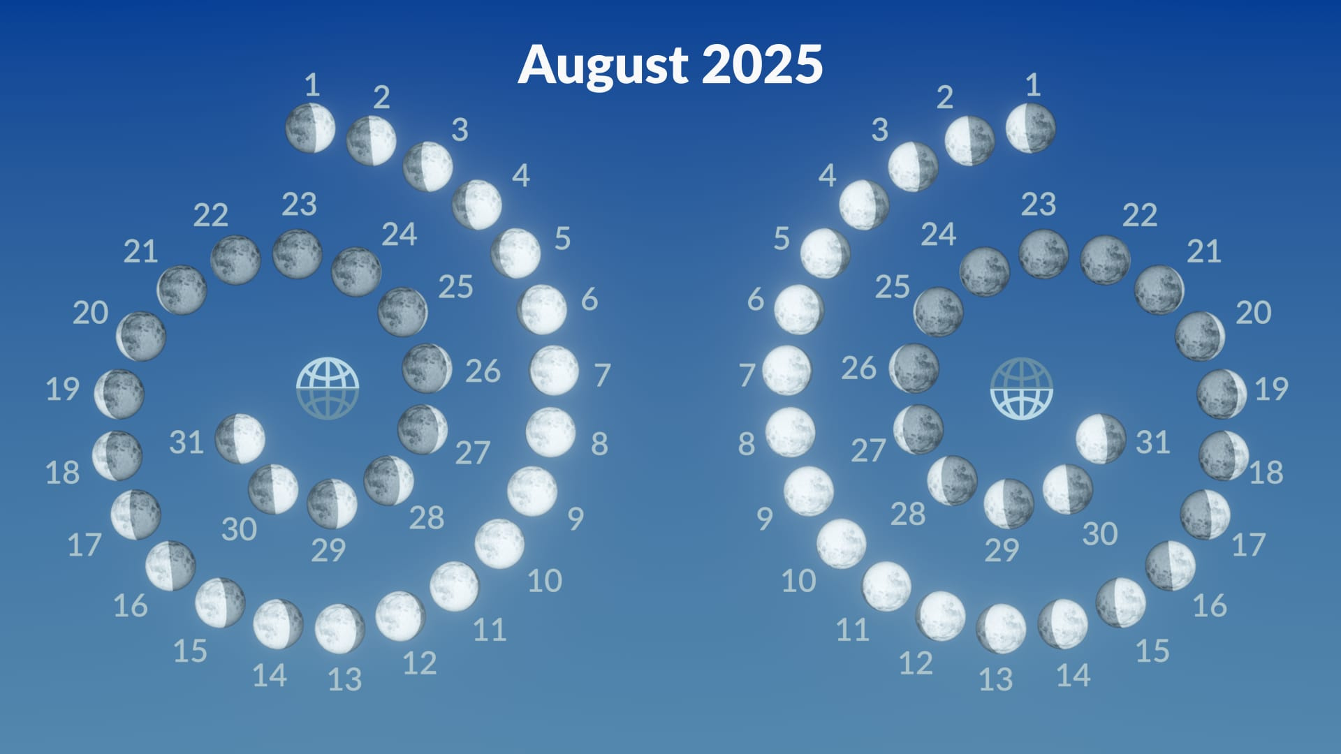 Full Moon August 2025 Meaning | Sturgeon Moon 2025 | New Moon with regard to Moon Phase Calendar August 2025