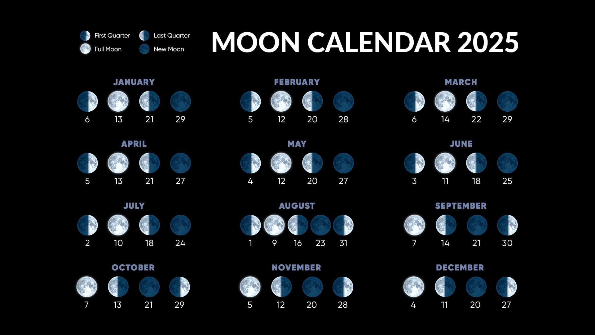 Full Moons 2025 | Full Moon Calendar 2025 | Next Full Moon for August Moon Calendar 2025