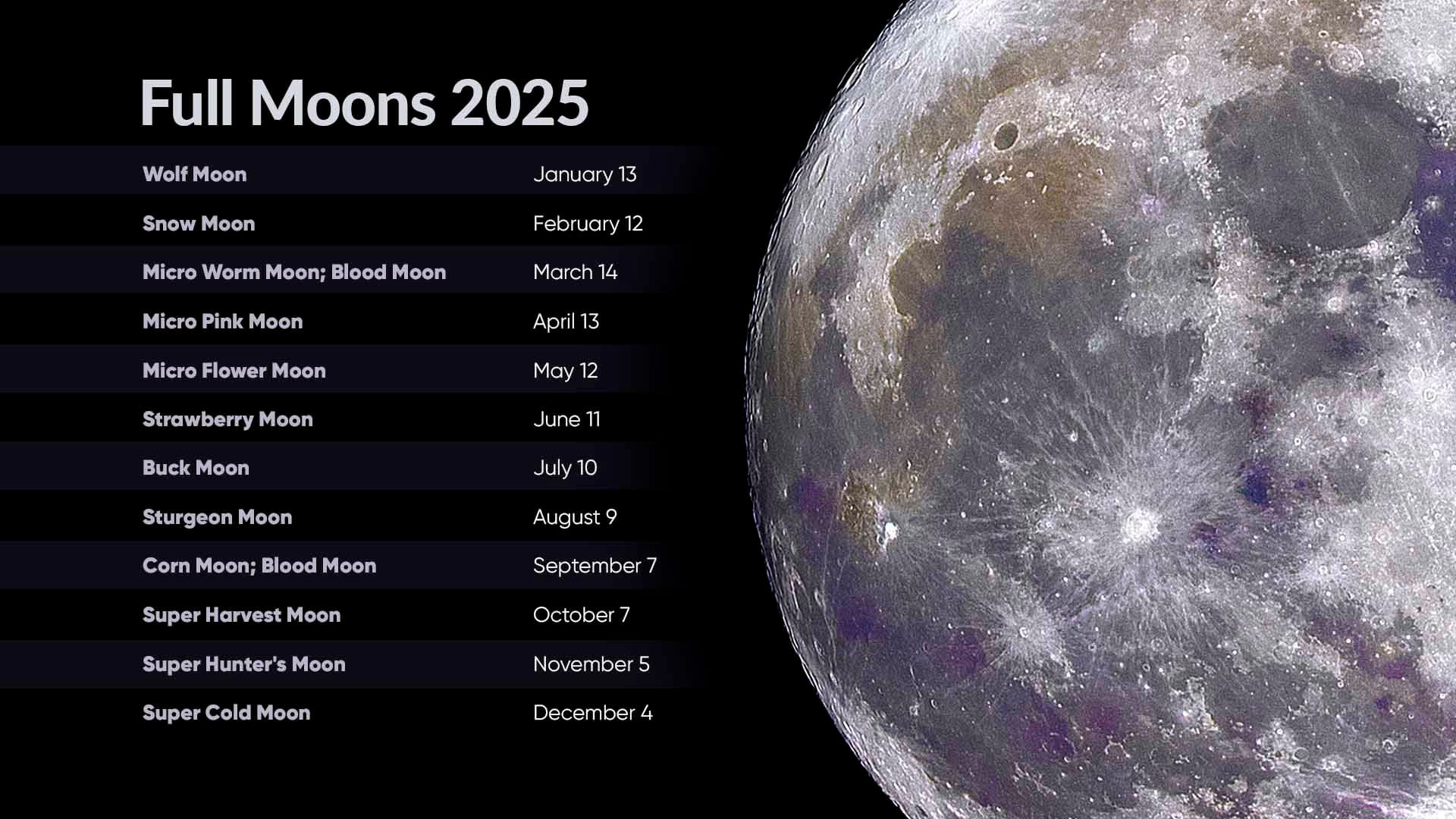 Full Moons 2025 | Full Moon Calendar 2025 | Next Full Moon regarding Moon Calendar In August 2025