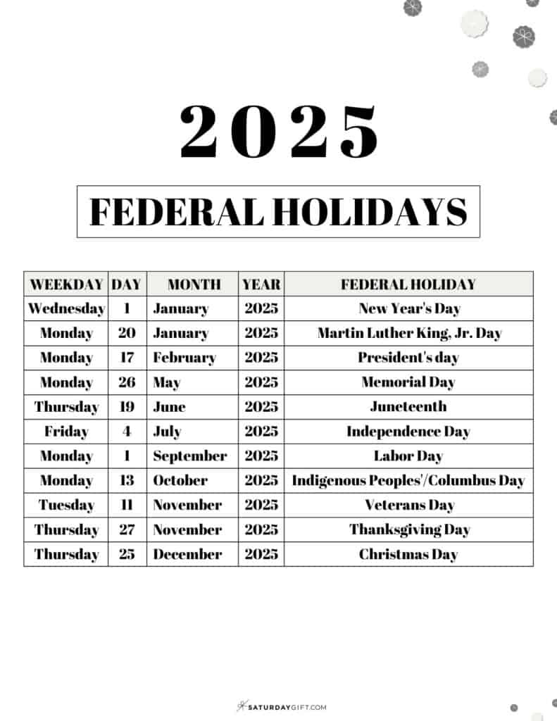List Of Federal Holidays 2025 In The U.s. | Saturdaygift intended for August National Day Calendar 2025