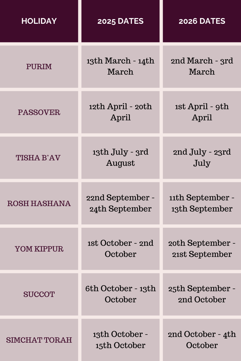 2025 &amp;amp; 2026 Jewish Wedding Dates To Avoid For Your Simcha in October 2025 Jewish Calendar