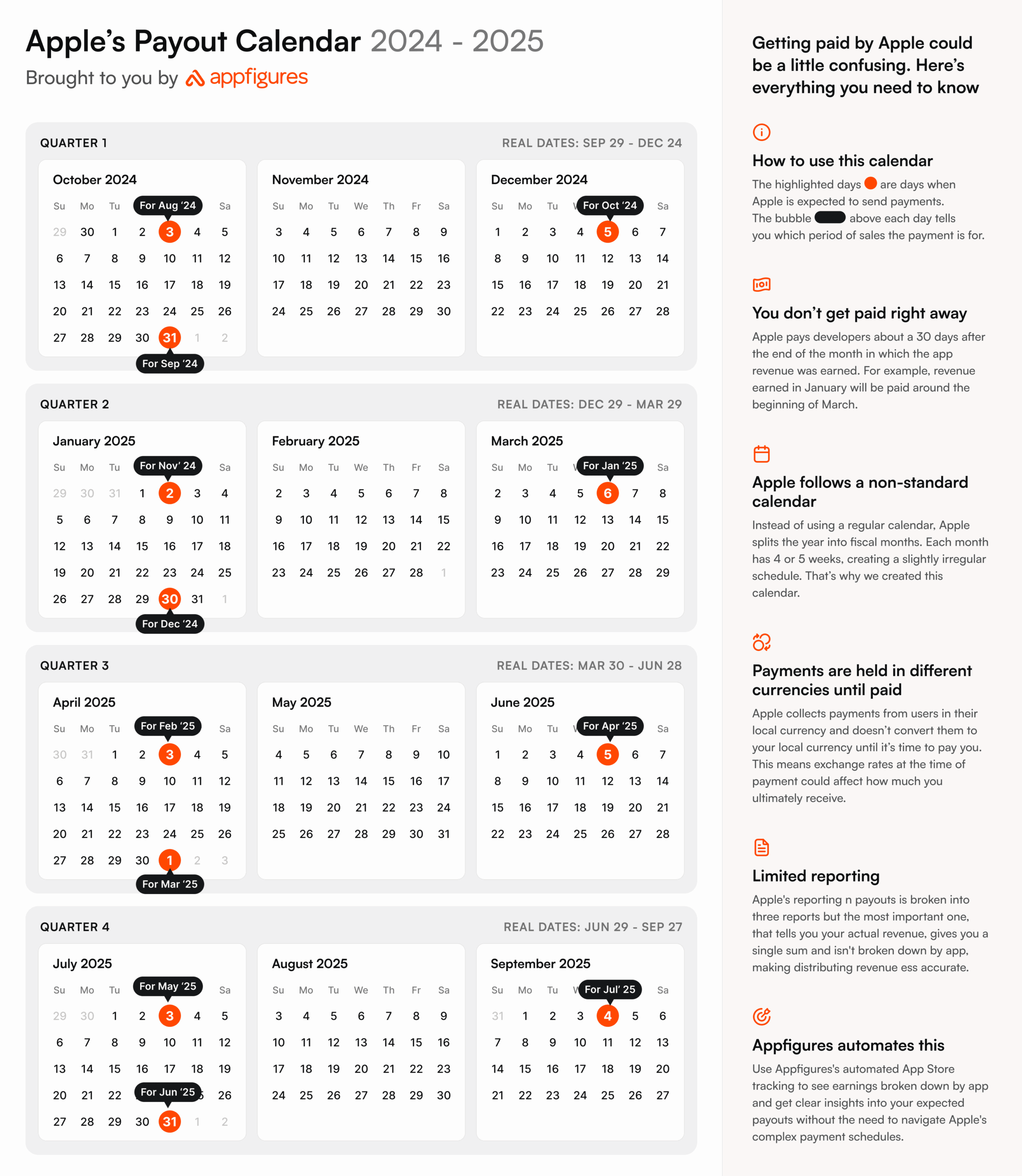 Apple Fiscal Calendar 2025 And Expected Payment Dates · Appfigures for Apple Calendar 2025 October