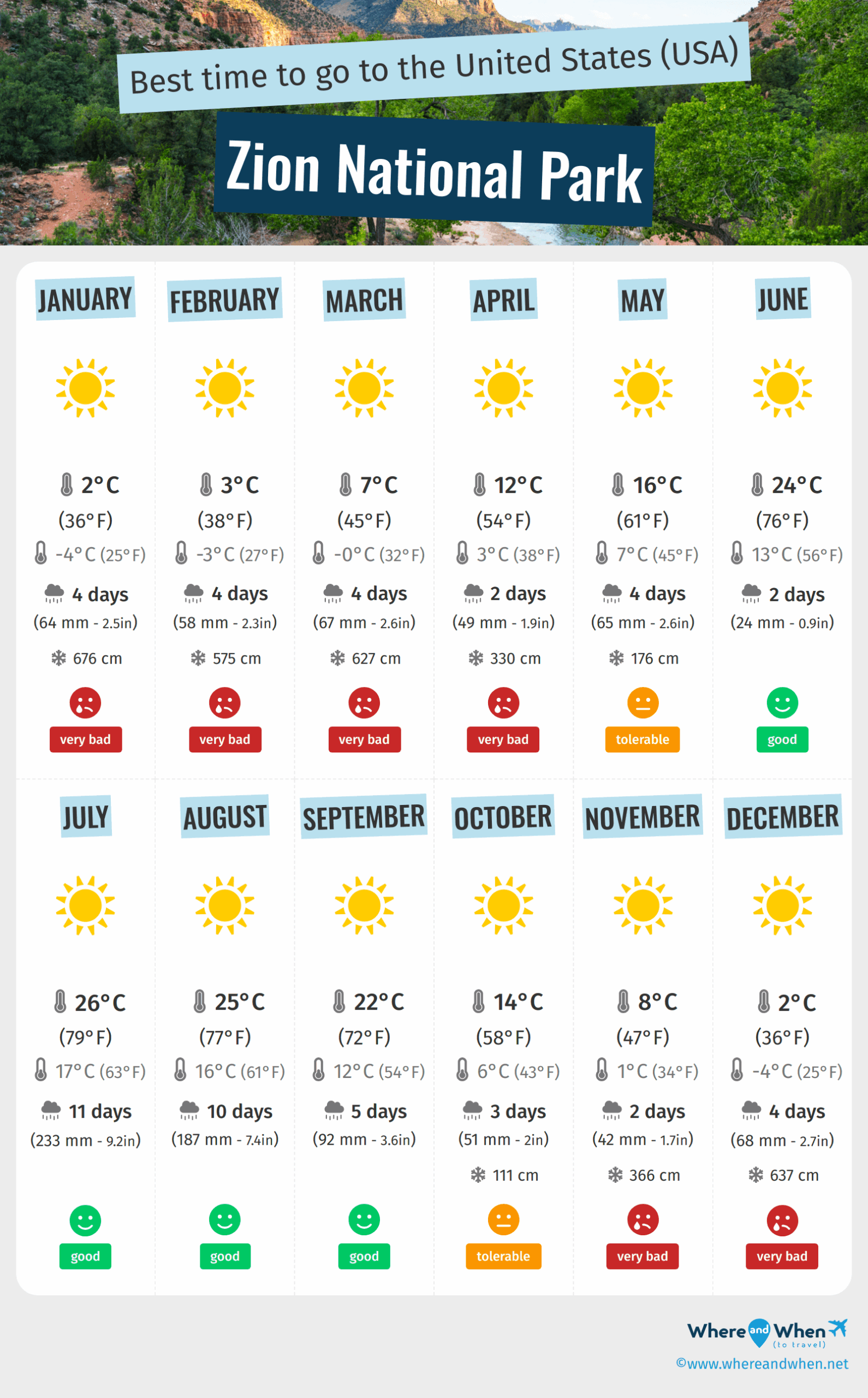Best Time To Visit Zion National Park: Weather And Temperatures. 6 with Zion National Park Weather October 2025