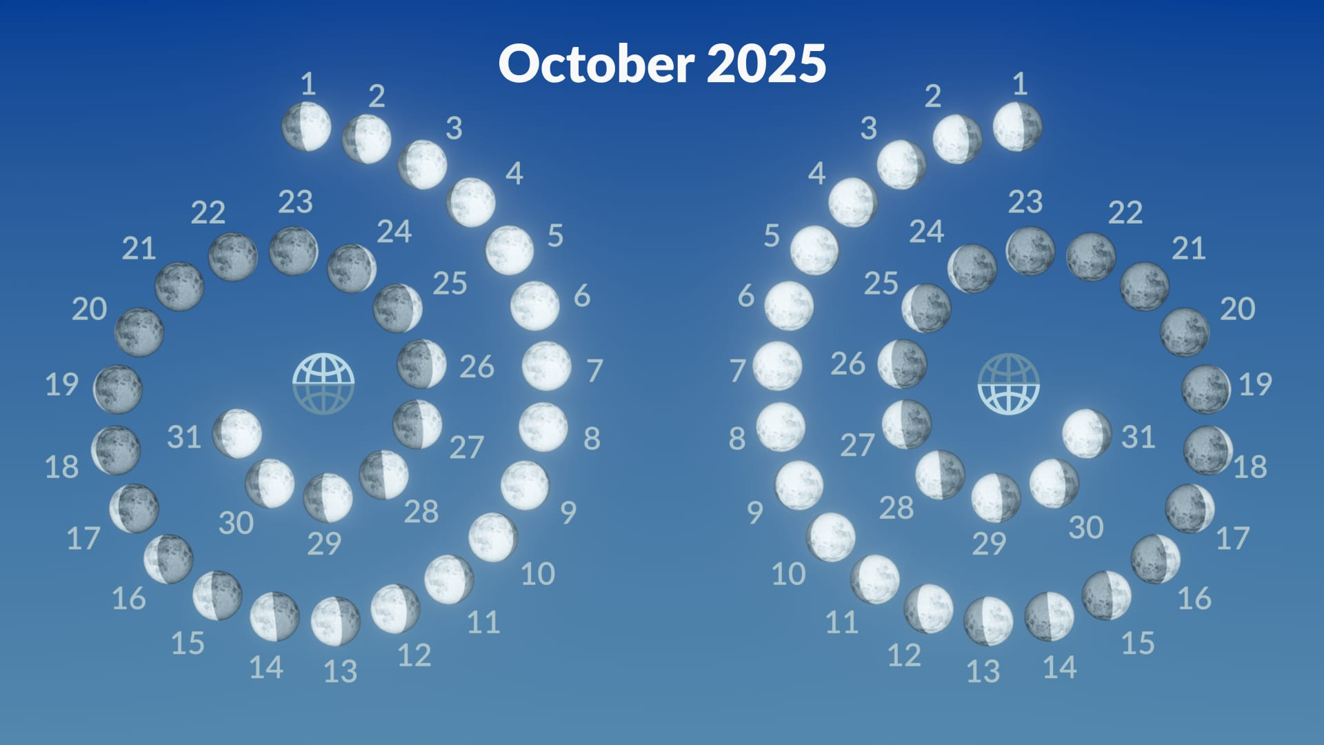 Full Moon October 2025 | Harvest Moon | Supermoon 2025 | Full Moon regarding October Moon Phase Calendar 2025