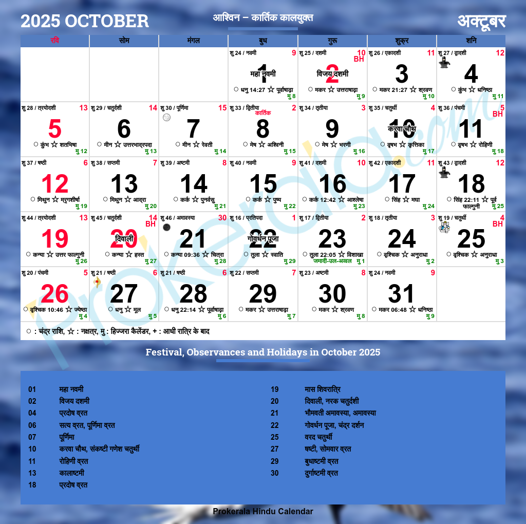 Hindu Calendar 2025, October within October 2025 Hindu Calendar