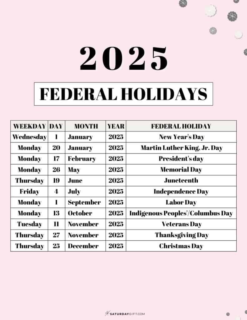 List Of Federal Holidays 2025 In The U.s. | Saturdaygift pertaining to National Days In October 2025