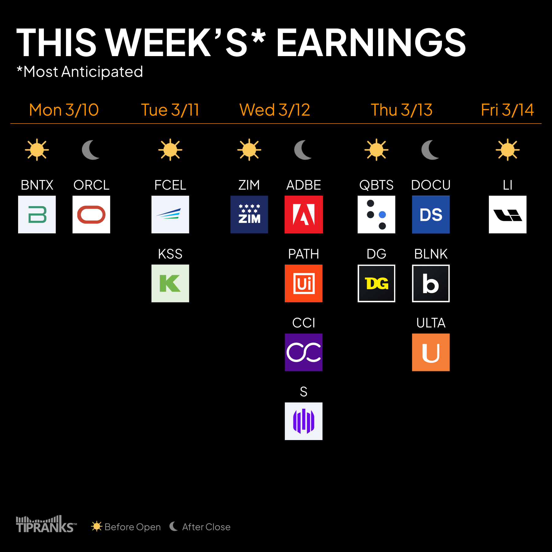Most Anticipated Earnings This Week – March 10-14, 2025 - Tipranks regarding Earnings Calendar October 2025
