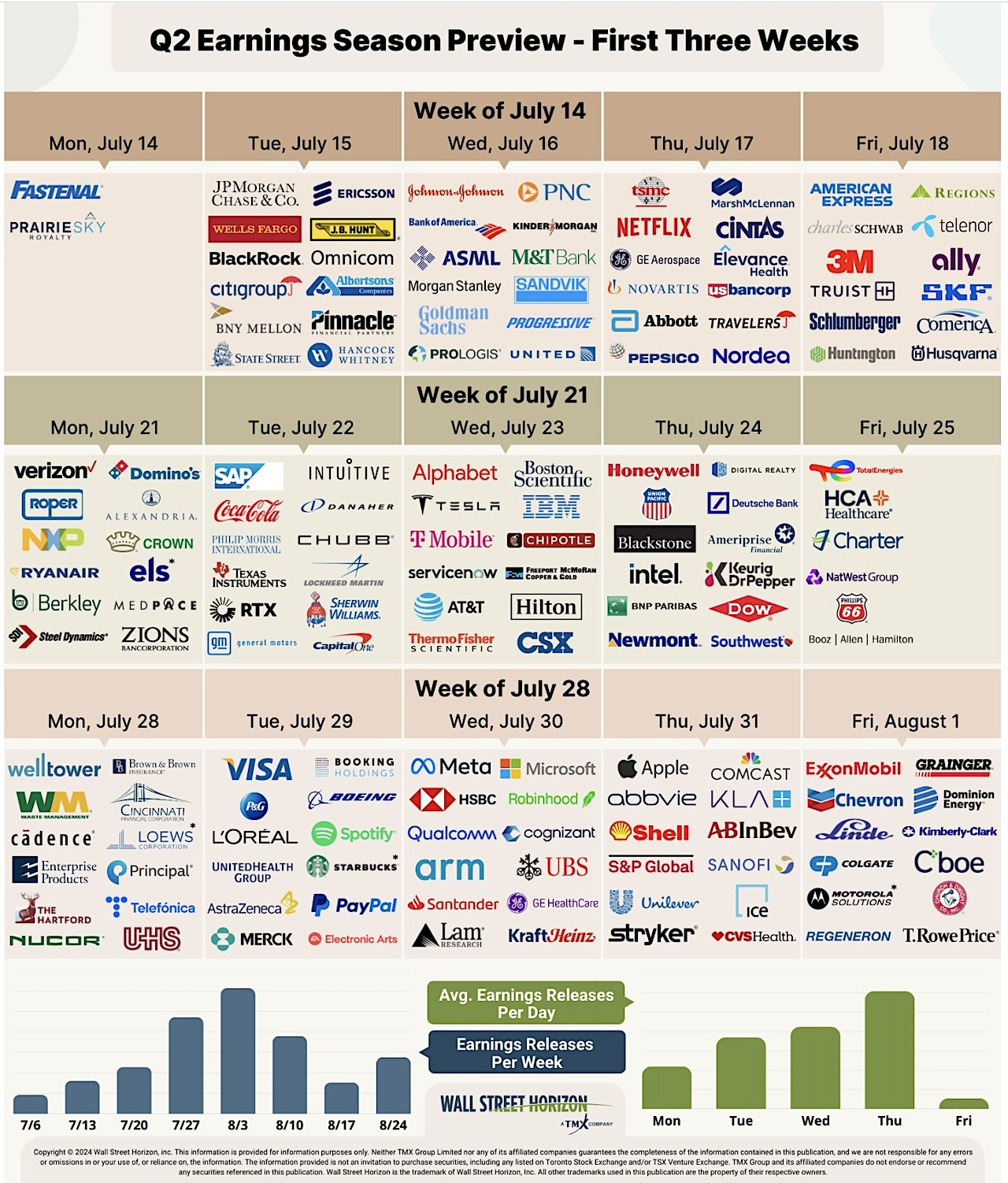 Q2 2025 Earnings Preview: Modest Growth Expected Amidst Economic with Earnings Calendar October 2025