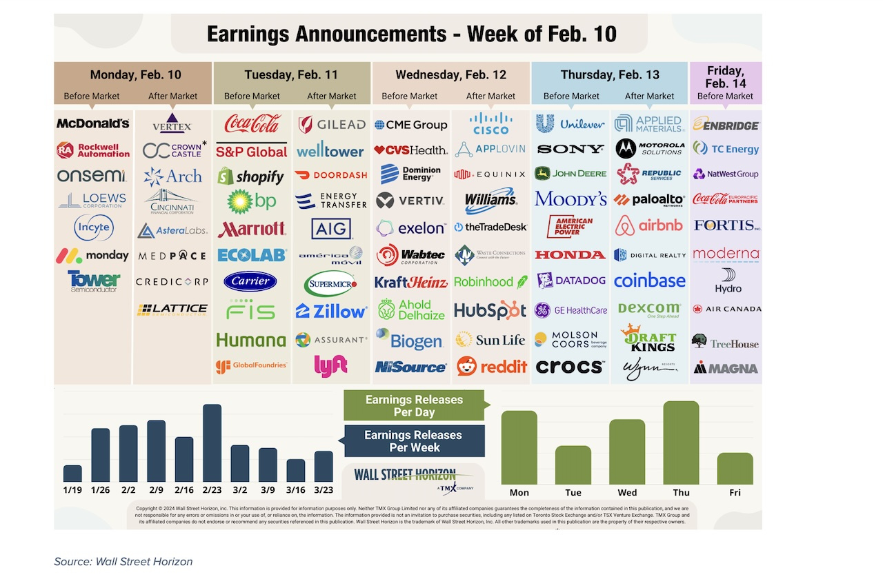 Q4 Earnings Growth Continues Despite Mixed Tech Results - See It intended for Earnings Calendar October 2025